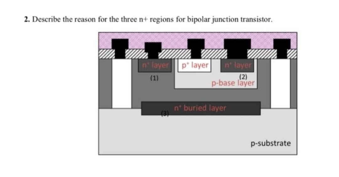 2. Describe the reason for the three n+ regions for bipolar junction transistor.
n layer
p* layer
n layer
(2)
p-base layer
(1)
n' buried layer
(3)
p-substrate
