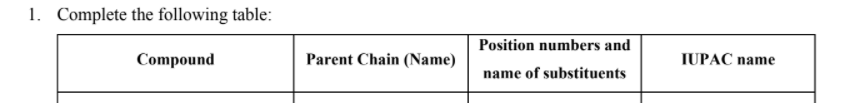 1. Complete the following table:
Position numbers and
Compound
Parent Chain (Name)
JUPAC name
name of substituents
