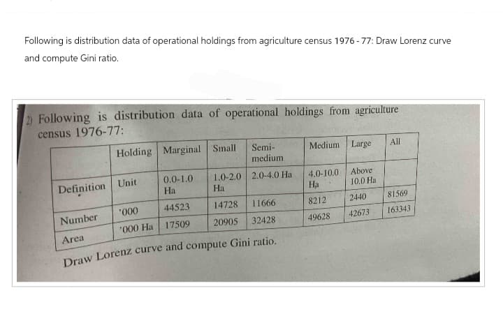 Following is distribution data of operational holdings from agriculture census 1976-77: Draw Lorenz curve
and compute Gini ratio.
2) Following is distribution data of operational holdings from agriculture
census 1976-77:
Definition Unit
Number
Holding Marginal Small
Area
'000
'000 Ha
Semi-
medium
0.0-1.0 1.0-2.0 2.0-4.0 Ha
Ha
Ha
44523
17509
14728
20905
11666
32428
Draw Lorenz curve and compute Gini ratio.
Medium Large
4.0-10.0
Ha
8212
49628
All
Above
10.0 Ha
2440 81569
42673
163343