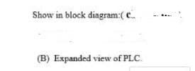 Show in block diagram:( c.
(B) Expanded view of PLC.
