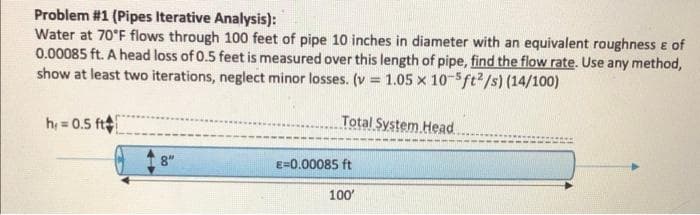 Problem #1 (Pipes Iterative Analysis):
Water at 70°F flows through 100 feet of pipe 10 inches in diameter with an equivalent roughness e of
0.00085 ft. A head loss of 0.5 feet is measured over this length of pipe, find the flow rate. Use any method,
show at least two iterations, neglect minor losses. (v = 1.05 x 10-5ft2/s) (14/100)
h = 0.5 ft
Total System Head.
8"
E=0.00085 ft
100

