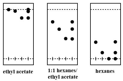 --------
ethyl acetate
· - - - - - - - ·
1:1 hexanes/
ethyl acetate
----
hexanes