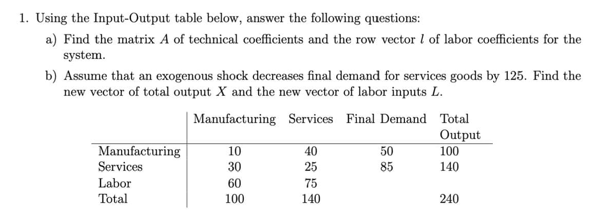 1. Using the Input-Output table below, answer the following questions:
a) Find the matrix A of technical coefficients and the row vector 1 of labor coefficients for the
system.
b) Assume that an exogenous shock decreases final demand for services goods by 125. Find the
new vector of total output X and the new vector of labor inputs L.
Manufacturing Services Final Demand
Manufacturing
Services
Labor
Total
10
30
60
100
40
25
75
140
50
85
Total
Output
100
140
240