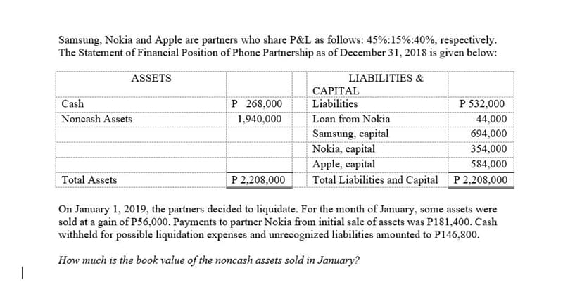 Samsung, Nokia and Apple are partners who share P&L as follows: 45%:15%:40%, respectively.
The Statement of Financial Position of Phone Partnership as of December 31, 2018 is given below:
ASSETS
LIABILITIES &
CAPITAL
Liabilities
P 532,000
Cash
Noncash Assets
P 268,000
1,940,000
Loan from Nokia
44,000
Samsung, capital
694,000
Nokia, capital
354,000
Apple, capital
584,000
Total Assets
P 2,208,000
Total Liabilities and Capital P 2,208,000
On January 1, 2019, the partners decided to liquidate. For the month of January, some assets were
sold at a gain of P56,000. Payments to partner Nokia from initial sale of assets was P181,400. Cash
withheld for possible liquidation expenses and unrecognized liabilities amounted to P146,800.
How much is the book value of the noncash assets sold in January?