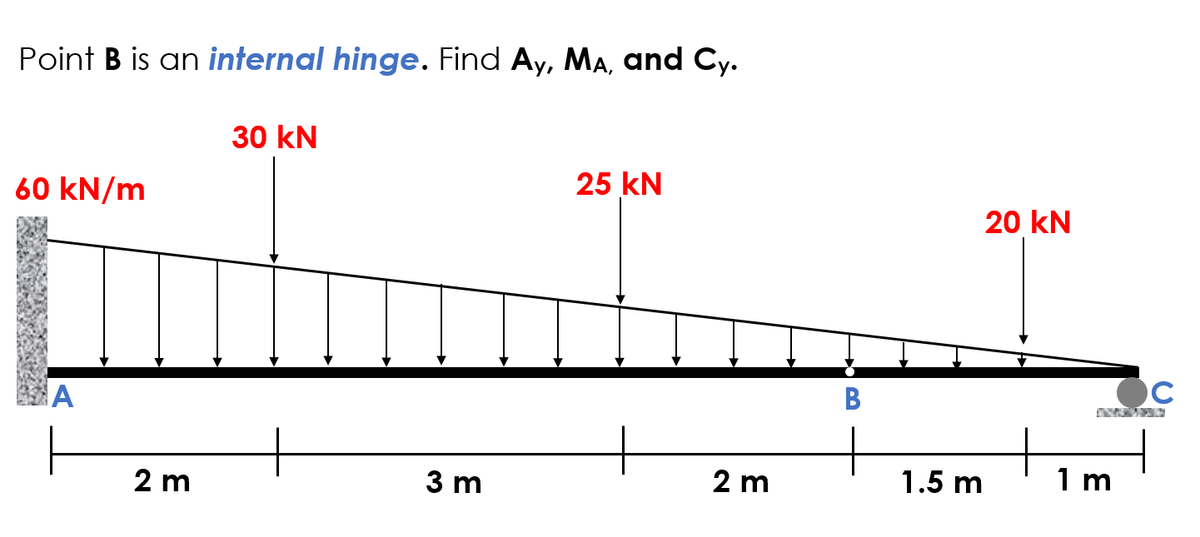 Point B is an internal hinge. Find Ay, MA, and Cy.
30 kN
60 kN/m
25 kN
20 kN
В
2 m
3 m
2 m
1.5 m
1 m
