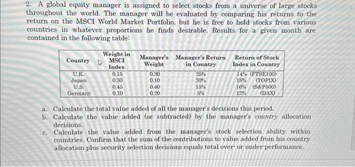 2. A global equity manager is assigned to select stocks from a universe of large stocks
throughout the world. The manager will be evaluated by comparing his returns to the
return on the MSCI World Market Portfolio, but he is free to hold stocks from various
countries in whatever proportions he finds desirable. Results for a given month are
contained in the following table:
Country
U.K.
Japan
U.S.
Germany
Weight in
MSCI
Index
0.15
0.30
0.45
0.10
Manager's
Weight
0.30
0.10
0.40
0.20
Manager's Return
in Country
25%
20%
15%
5%
Return of Stock
Index in Country
14% (FTSE100)
18% (TOPIX)
16% (S&P500)
(DAX)
12%
a. Calculate the total value added of all the manager's decisions this period.
Calculate the value added (or subtracted) by the manager's country allocation
b.
decisions. ve added for su
c.
Calculate the value added from the manager's stock selection ability within
countries. Confirm that the sum of the contributions to value added from his country
allocation plus security selection decisions equals total over or under performance.