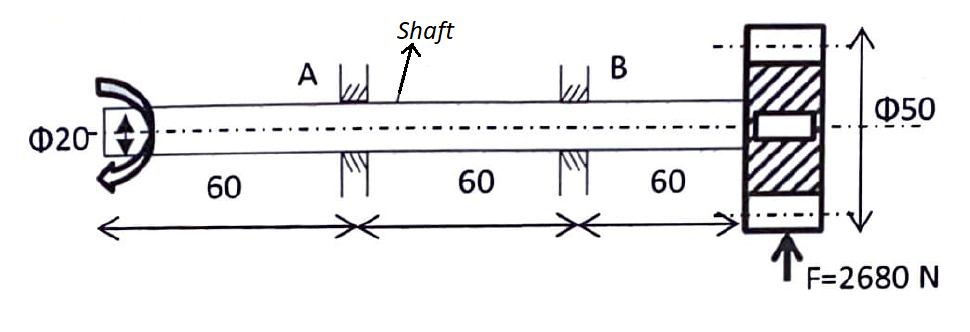 Shaft
В
A ed
Ф50
Ф20-
60
60
60
F=2680 N
