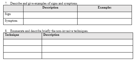 7. Describe and give examples of signs and symptoms.
Description
Sign
Symptom
8. Enumerate and describe briefly the non-invasive techniques.
Technique
Description
Examples