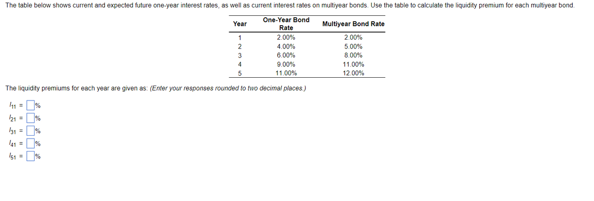 The table below shows current and expected future one-year interest rates, as well as current interest rates on multiyear bonds. Use the table to calculate the liquidity premium for each multiyear bond.
Year
One-Year Bond
Multiyear Bond Rate
Rate
1
2.00%
2.00%
2
4.00%
5.00%
3
6.00%
8.00%
4
9.00%
11.00%
5
11.00%
12.00%
The liquidity premiums for each year are given as: (Enter your responses rounded to two decimal places.)
411 = %
=
=
%
%
به کیا که آن
141
151 =
=
%
%