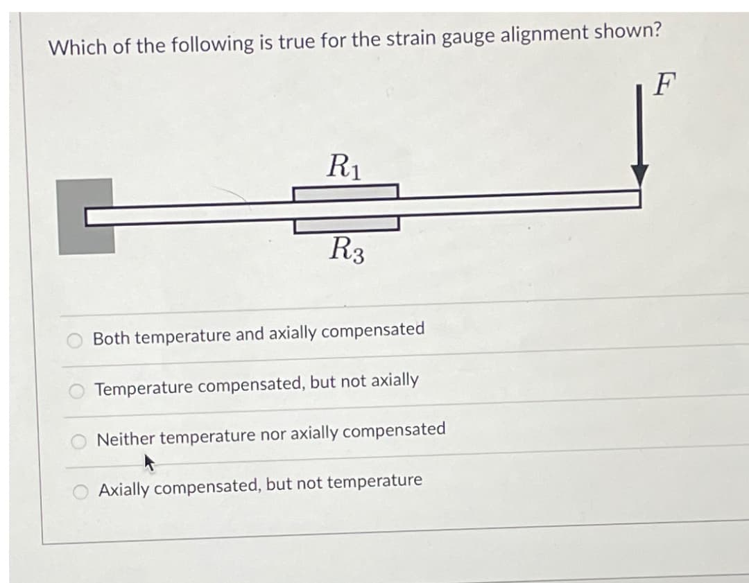 Which of the following is true for the strain gauge alignment shown?
F
R₁
R3
Both temperature and axially compensated
Temperature compensated, but not axially
Neither temperature nor axially compensated
Axially compensated, but not temperature