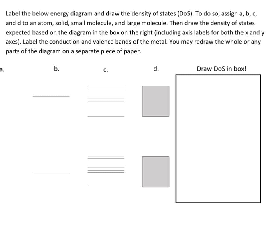 a.
Label the below energy diagram and draw the density of states (DoS). To do so, assign a, b, c,
and d to an atom, solid, small molecule, and large molecule. Then draw the density of states
expected based on the diagram in the box on the right (including axis labels for both the x and y
axes). Label the conduction and valence bands of the metal. You may redraw the whole or any
parts of the diagram on a separate piece of paper.
b.
C.
d.
Draw DoS in box!