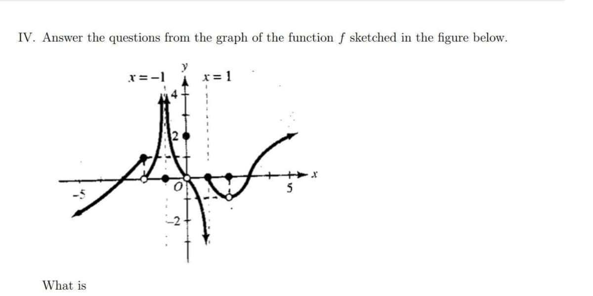 IV. Answer the questions from the graph of the function f sketched in the figure below.
x =-1
x = 1
5
What is
