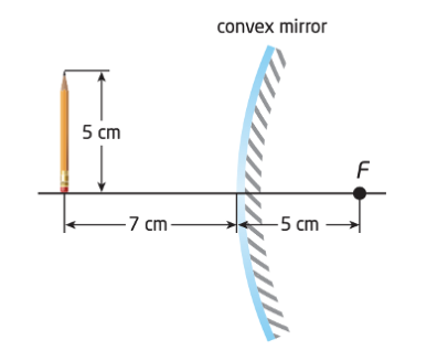 convex mirror
5 cm
– 7 cm-
-5 cm
