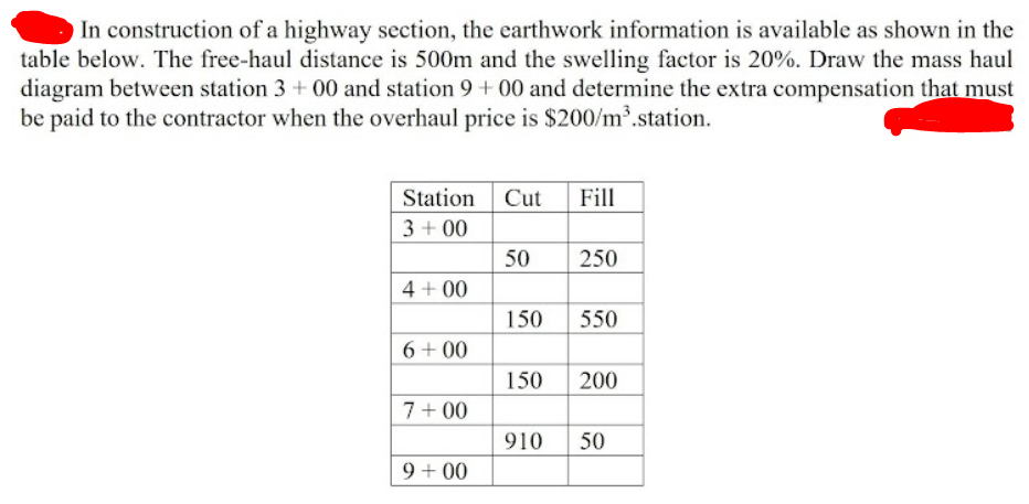 In construction of a highway section, the earthwork information is available as shown in the
table below. The free-haul distance is 500m and the swelling factor is 20%. Draw the mass haul
diagram between station 3 + 00 and station 9 + 00 and determine the extra compensation that must
be paid to the contractor when the overhaul price is $200/m³.station.
Station Cut
3 + 00
Fill
50
250
4 + 00
150
550
6+ 00
150
200
7+ 00
910
50
9 + 00
