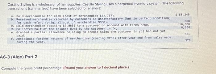 Castillo Styling is a wholesaler of hair supplies. Castillo Styling uses a perpetual inventory system. The following
transactions (summarized) have been selected for analysis:
a. Sold merchandise for cash (cost of merchandise $32, 757).
b. Received merchandise returned by customers as unsatisfactory (but in perfect condition).
for cash refund (original cost of merchandise $330).
c. Sold merchandise (costing $7,885) to a customer on account with terms n/60..
d. Collected half of the balance owed by the customer in (c).
e. Granted a partial allowance relating to credit sales the customer in (c) had not yet
paid.
f. Anticipate further returns of merchandise (costing $250) after year-end from sales made
during the year.
A6-3 (Algo) Part 2
Compute the gross profit percentage. (Round your answer to 1 decimal place.)
$ 58,240
360
16, 600
8,300
182
370