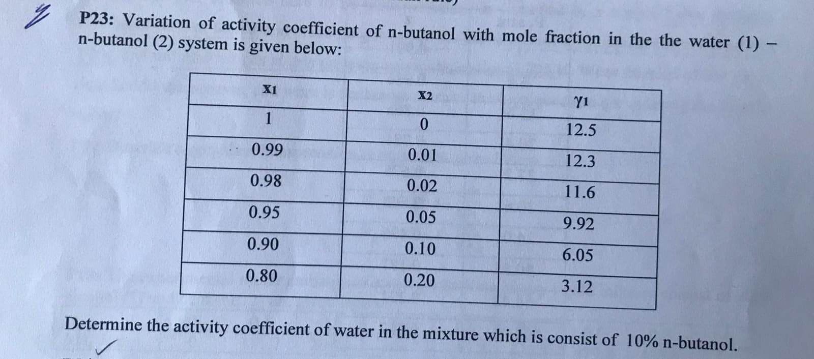 P23: Variation of activity coefficient of n-butanol with mole fraction in the the water (1) -
n-butanol (2) system is given below:
X1
X2
Y1
1
12.5
0.99
0.01
12.3
0.98
0.02
11.6
0.95
0.05
9.92
0.90
0.10
6.05
0.80
0.20
3.12
Determine the activity coefficient of water in the mixture which is consist of 10% n-butanol.
