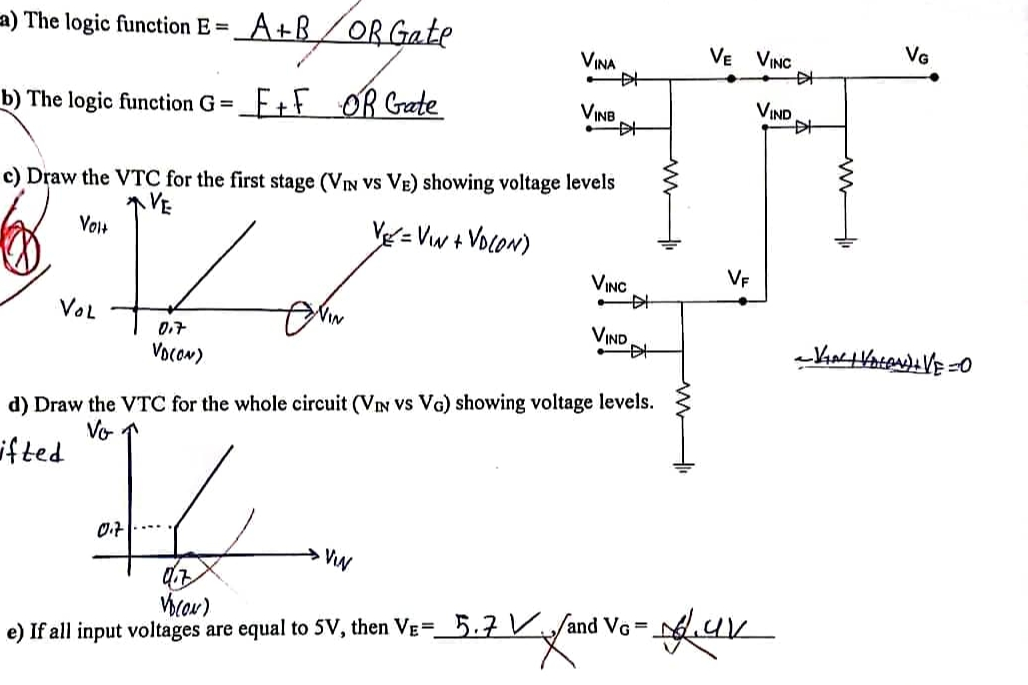 a) The logic function E =
A+B/OR Gate
VE VINC
中
VG
VINA
VIND
E+F OR Grate
VINB
b) The logic function G =
c) Draw the VTC for the first stage (VIN Vs VE) showing voltage levels
VE
Volt
Vg = Vw + Volon)
VF
VINC
VOL
VIN
VIND
0,7
VOCON)
d) Draw the VTC for the whole circuit (VIN VSs Va) showing voltage levels.
Vo
ifted
07
VIN
e) If all input voltages are equal to 5V, then VE= 5.7 V. Sand VG =
