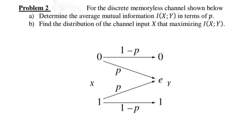 Problem 2
a) Determine the average mutual information I(X;Y) in terms of p.
b) Find the distribution of the channel input X that maximizing I(X;Y).
For the discrete memoryless channel shown below
1-p
0 -
e y
X
1
1-р
1
