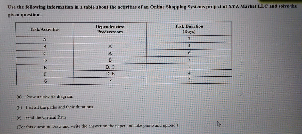Use the following information in a table about the activities of an Online Shopping Systems project of XYZ Market LLC and solve the
given questions.
Dependencies/
Predecessors
Task Duration
Task/Activities
(Days)
7.
4
A
6
E
В. С
5
F
D, E
4
F
3
(a). Draw a network diagram.
(b). List all the paths and their durations.
(c). Find the Critical Path
(For this question Draw and write the answer on the paper and take photo and upload)
