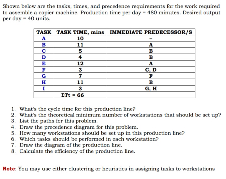 Shown below are the tasks, times, and precedence requirements for the work required
to assemble a copier machine. Production time per day = 480 minutes. Desired output
per day = 40 units.
TASK TASK TIME, mins IMMEDIATE PREDECESSOR/s
A
10
в
11
A
B
D
4
B
E
12
A
F
3
С, D
G
H
11
E
I
3
G, H
ΣTt-66
1. What's the cycle time for this production line?
2. What's the theoretical minimum number of workstations that should be set up?
3. List the paths for this problem.
4. Draw the precedence diagram for this problem.
5. How many workstations should be set up in this production line?
6. Which tasks should be performed in each workstation?
7. Draw the diagram of the production line.
8. Calculate the efficiency of the production line.
Note: You may use either clustering or heuristics in assigning tasks to workstations
