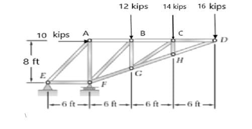 10 kips
A
E
T-_-6R-+-_-6R-
12 kips 14 kips
B
H
8 ft
↓
00
16 kips
D
-6 ft--6 ft-