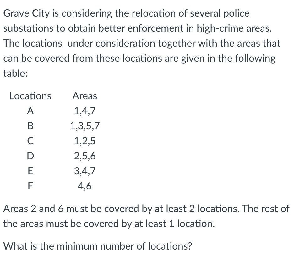 Grave City is considering the relocation of several police
substations to obtain better enforcement in high-crime areas.
The locations under consideration together with the areas that
can be covered from these locations are given in the following
table:
Locations
A
B
C
D
E
F
Areas
1,4,7
1,3,5,7
1,2,5
2,5,6
3,4,7
4,6
Areas 2 and 6 must be covered by at least 2 locations. The rest of
the areas must be covered by at least 1 location.
What is the minimum number of locations?