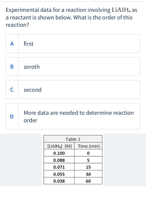 Experimental data for a reaction involving LiAlH4 as
a reactant is shown below. What is the order of this
reaction?
A
B
C
D
first
zeroth
second
More data are needed to determine reaction
order
Table 2
[LIAIH4] (M) Time (min)
0.100
0.088
0.071
0.055
0.038
0
5
15
30
60
