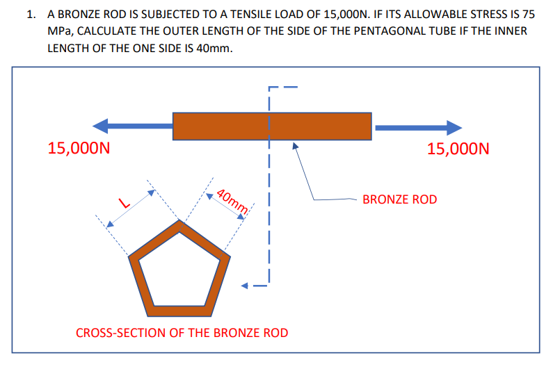 1. A BRONZE ROD IS SUBJECTED TO A TENSILE LOAD OF 15,000N. IF ITS ALLOWABLE STRESS IS 75
MPa, CALCULATE THE OUTER LENGTH OF THE SIDE OF THE PENTAGONAL TUBE IF THE INNER
LENGTH OF THE ONE SIDE IS 40mm.
15,000N
15,000N
40mm
CROSS-SECTION OF THE BRONZE ROD
BRONZE ROD