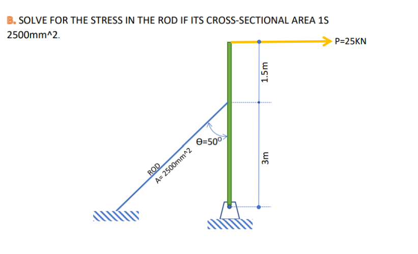B. SOLVE FOR THE STRESS IN THE ROD IF ITS CROSS-SECTIONAL AREA 1S
2500mm^2.
ROD
8=50⁰
A= 2500mm^2
1.5m
3m
P=25KN