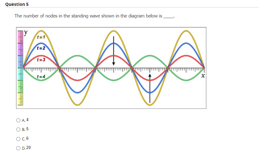 Question 5
The number of nodes in the standing wave shown in the diagram below is
KAA
OA. 4
B. 5
O c. 6
O D. 20
t=1
t=2
t=3
t=4
