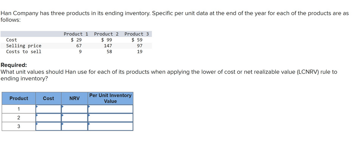 Han Company has three products in its ending inventory. Specific per unit data at the end of the year for each of the products are as
follows:
Cost
Selling price
Costs to sell
Product
1
2
3
Product 1
$29
67
9
Cost
Required:
What unit values should Han use for each of its products when applying the lower of cost or net realizable value (LCNRV) rule to
ending inventory?
Product 2 Product 3
$ 59
97
19
NRV
$99
147
58
Per Unit Inventory
Value