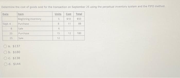 Determine the cost of goods sold for the transaction on September 25 using the perpetual inventory system and the FIFO method.
Date
Sept. 4
8
20
25
Item
Beginning inventory
Purchase
Sale
Purchase
Sale
a. $137
b. $180
c. $138
d. $144
Units
5
8
6
15
52
12
Cost
$10
11
12
Total
$50
88
180