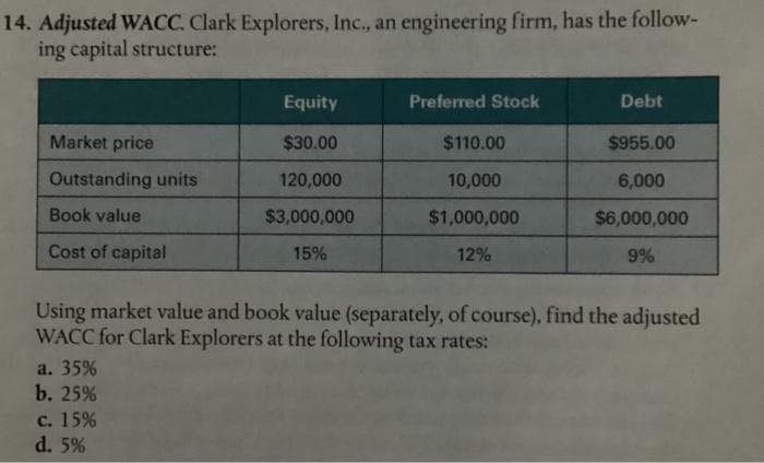 14. Adjusted WACC. Clark Explorers, Inc., an engineering firm, has the follow-
ing capital structure:
Market price
Outstanding units
Book value
Cost of capital
a. 35%
b. 25%
Equity
$30.00
120,000
$3,000,000
15%
c. 15%
d. 5%
Preferred Stock
$110.00
10,000
$1,000,000
12%
Debt
Using market value and book value (separately, of course), find the adjusted
WACC for Clark Explorers at the following tax rates:
$955.00
6,000
$6,000,000
9%