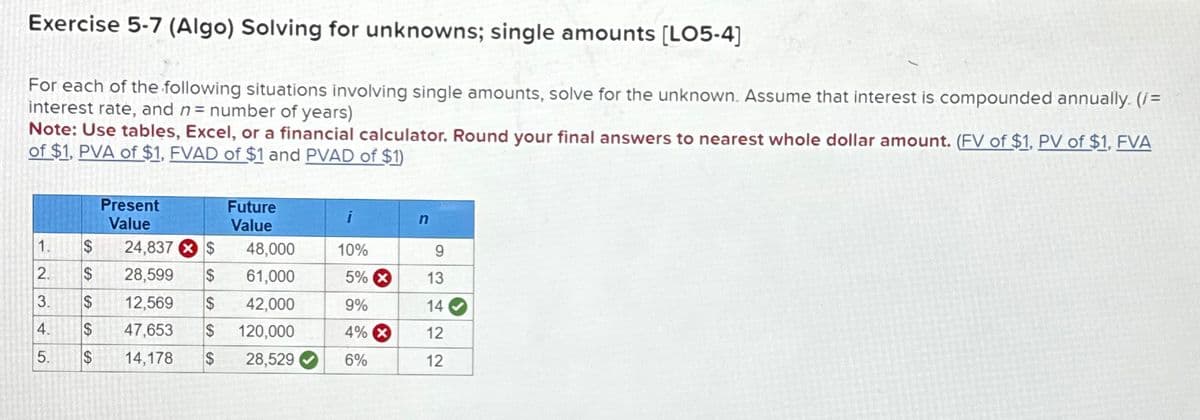Exercise 5-7 (Algo) Solving for unknowns; single amounts [LO5-4]
For each of the following situations involving single amounts, solve for the unknown. Assume that interest is compounded annually. (/=
interest rate, and n = number of years)
Note: Use tables, Excel, or a financial calculator. Round your final answers to nearest whole dollar amount. (FV of $1, PV of $1, FVA
of $1, PVA of $1, FVAD of $1 and PVAD of $1)
1.
2.
3.
4.
5.
Present
Value
Future
Value
48,000
$
24,837 $
$
28,599 $
61,000
$ 12,569 $ 42,000
$
47,653
14,178 $
$ 120,000
28,529
$
i
10%
5% X
9%
4% X
6%
n
9
13
14
12
12