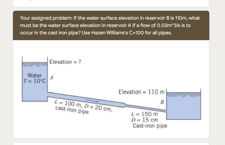 Your assigned problem: If the water surface elevation in reservoir B is 110m, what
must be the water surface elevation in reservoir A if a flow of 0.03m^3/s is to
occur in the cast iron pipe? Use Hazen Williams's C=100 for all pipes.
Elevation = ?
Water
T= 10°C
A
Elevation 110 m.
B
L = 150 m
D = 15 cm
Cast-iron pipe
L= 100 m, D = 20 cm,
cast-iron pipe