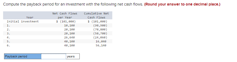 Compute the payback perlod for an Investment with the following net cash flows. (Round your answer to one decimal place.)
Net Cash Flows
per Year
Cumulative Net
Cash Flows
$ (101,000)
$ (101,000)
(90,900)
(70,800)
Year
Initial investment
1.
2.
3.
5.
6.
Payback period
10,100
20,100
20,100
26,640
40,100
40,100
years
(50,700)
(24,060)
16,040
56,140