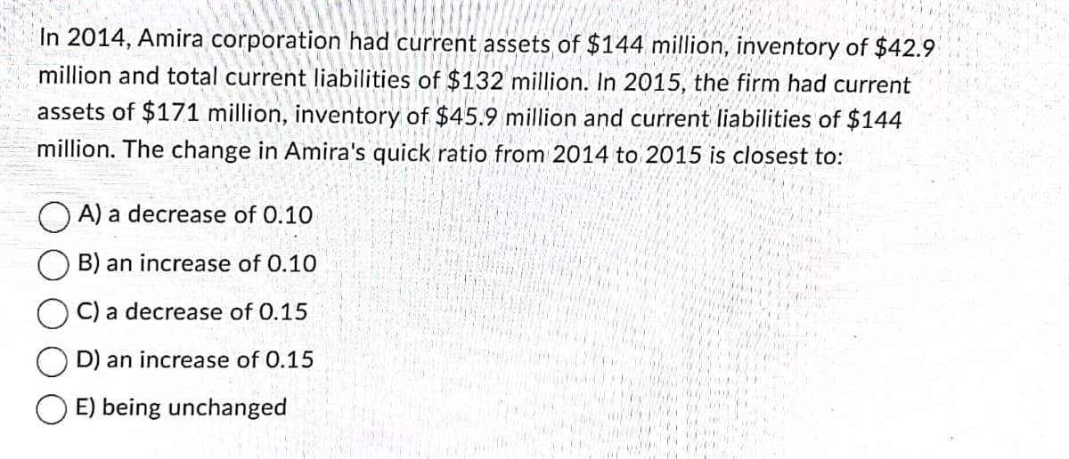 In 2014, Amira corporation had current assets of $144 million, inventory of $42.9
million and total current liabilities of $132 million. In 2015, the firm had current
assets of $171 million, inventory of $45.9 million and current liabilities of $144
million. The change in Amira's quick ratio from 2014 to 2015 is closest to:
A) a decrease of 0.10
B) an increase of 0.10
C) a decrease of 0.15
D) an increase of 0.15
E) being unchanged
****
REACA