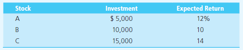 Stock
Investment
Expected Return
A
$ 5,000
12%
10,000
10
15,000
14
