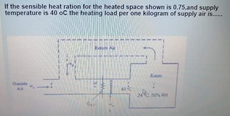 If the sensible heat ration for the heated space shown is 0.75,and supply
temperature is 40 oC the heating load per one kilogram of supply air is..
Retum Air
Room
Oatside
40 °C
24C, 50% RH
Air
