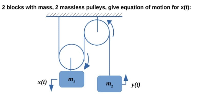 2 blocks with mass, 2 massless pulleys, give equation of motion for x(t):
x(t)
m,
m,
y(1)
