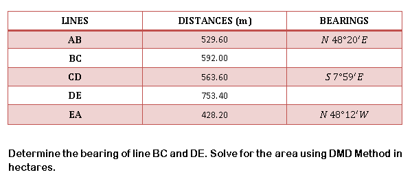 LINES
DISTANCES (m)
BEARINGS
AB
529.60
N 48°20'E
BC
592.00
CD
563.60
S7°59'E
DE
753.40
EA
428.20
N 48°12'W
Determine the bearing of line BC and DE. Solve for the area using DMD Method in
hectares.
