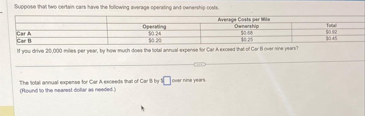 Suppose that two certain cars have the following average operating and ownership costs.
Average Costs per Mile
Ownership
Operating
$0.24
$0.20
$0.68
$0.25
If you drive 20,000 miles per year, by how much does the total annual expense for Car A exceed that of Car B over nine years?
Car A
Car B
The total annual expense for Car A exceeds that of Car B by $
(Round to the nearest dollar as needed.)
over nine years.
Total
$0.92
$0.45