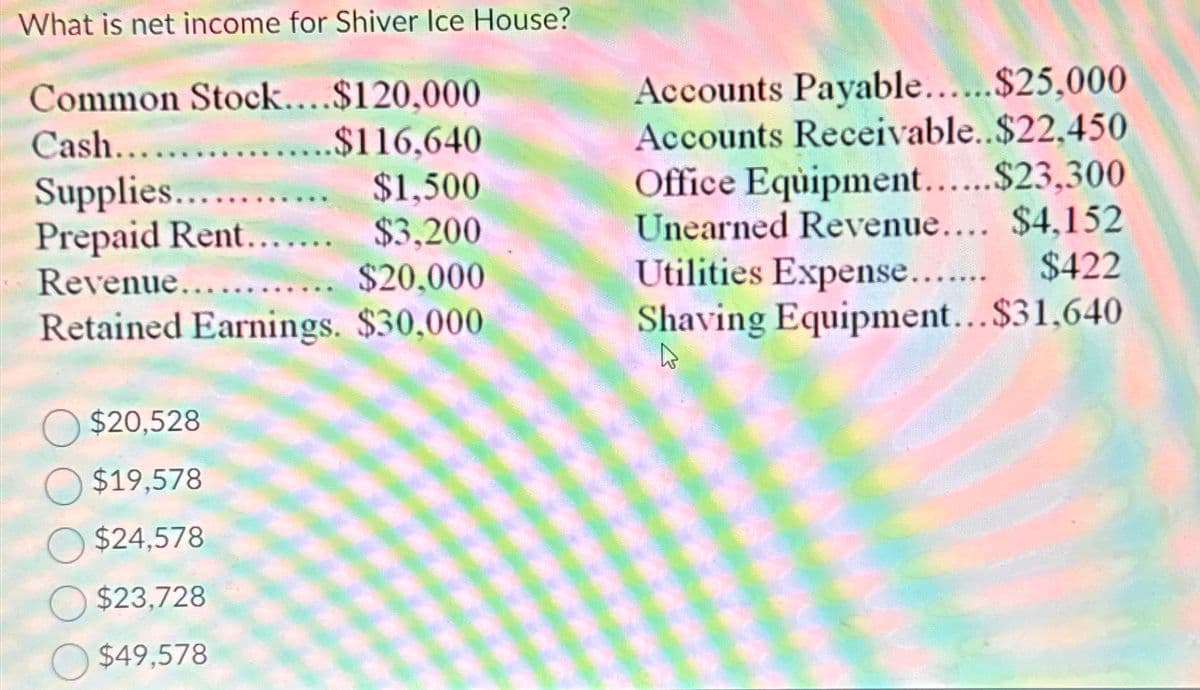 What is net income for Shiver Ice House?
Common Stock....$120,000
Cash.......
Supplies......
$116,640
$1,500
Prepaid Rent....... $3,200
Revenue............ $20,000
Retained Earnings. $30,000
O $20,528
$19,578
$24,578
$23,728
$49,578
Accounts Payable......$25,000
Accounts Receivable..$22,450
Office Equipment......$23,300
Unearned Revenue.... $4,152
Utilities Expense....... $422
Shaving Equipment...$31,640
A