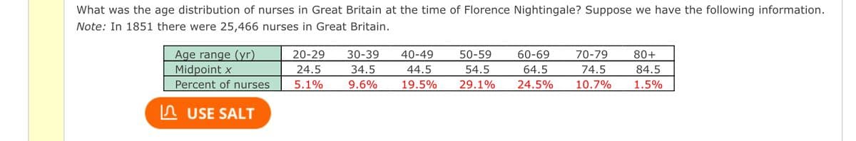 What was the age distribution of nurses in Great Britain at the time of Florence Nightingale? Suppose we have the following information.
Note: In 1851 there were 25,466 nurses in Great Britain.
Age range (yr)
Midpoint x
Percent of nurses
USE SALT
20-29
24.5
5.1%
30-39
34.5
9.6%
40-49
44.5
19.5%
50-59
54.5
29.1%
60-69
64.5
24.5%
70-79
80+
74.5
84.5
10.7% 1.5%