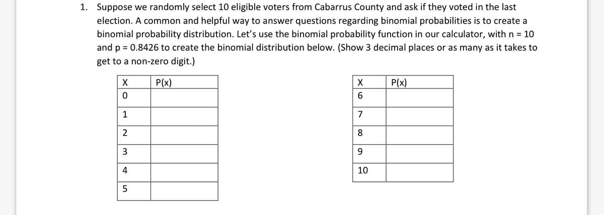 1. Suppose we randomly select 10 eligible voters from Cabarrus County and ask if they voted in the last
election. A common and helpful way to answer questions regarding binomial probabilities is to create a
binomial probability distribution. Let's use the binomial probability function in our calculator, with n = 10
and p
0.8426 to create the binomial distribution below. (Show 3 decimal places or as many as it takes to
get to a non-zero digit.)
X
0
1
2
3
st
4
5
P(x)
X
6
7
8
9
10
P(x)
