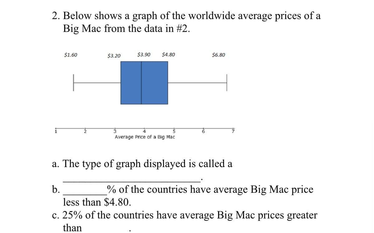 2. Below shows a graph of the worldwide average prices of a
Big Mac from the data in #2.
1
$1.60
$3.20
$3.90
$4.80
3
5
Average Price of a Big Mac
6
$6.80
a. The type of graph displayed is called a
b.
% of the countries have average Big Mac price
less than $4.80.
c. 25% of the countries have average Big Mac prices greater
than