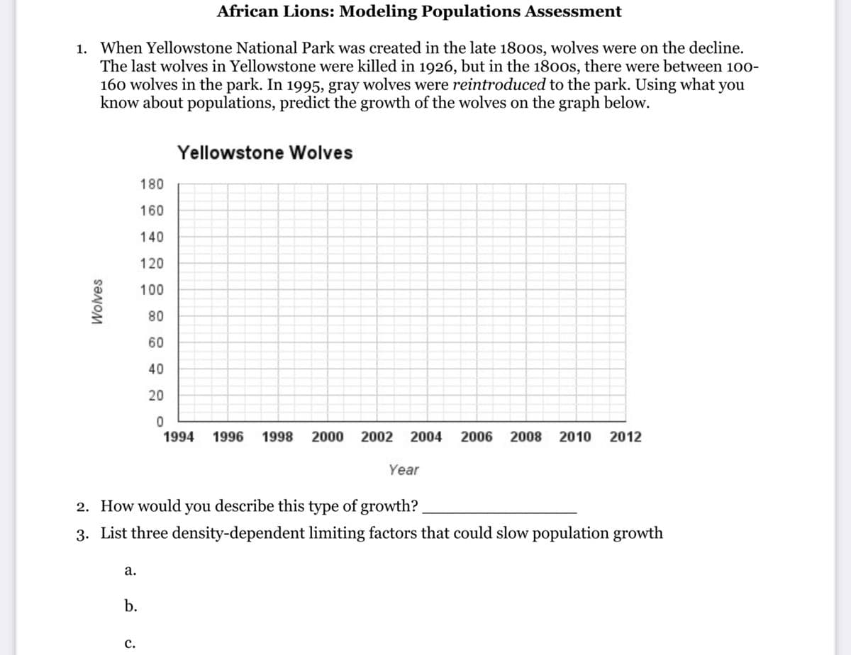 African Lions: Modeling Populations Assessment
1. When Yellowstone National Park was created in the late 1800s, wolves were on the decline.
The last wolves in Yellowstone were killed in 1926, but in the 1800s, there were between 100-
160 wolves in the park. In 1995, gray wolves were reintroduced to the park. Using what you
know about populations, predict the growth of the wolves on the graph below.
Wolves
a.
b.
Yellowstone Wolves
2. How would you describe this type of growth?
3. List three density-dependent limiting factors that could slow population growth
C.
180
160
140
120
100
80
60
40
20
0
1994 1996 1998 2000 2002 2004 2006 2008 2010 2012
Year