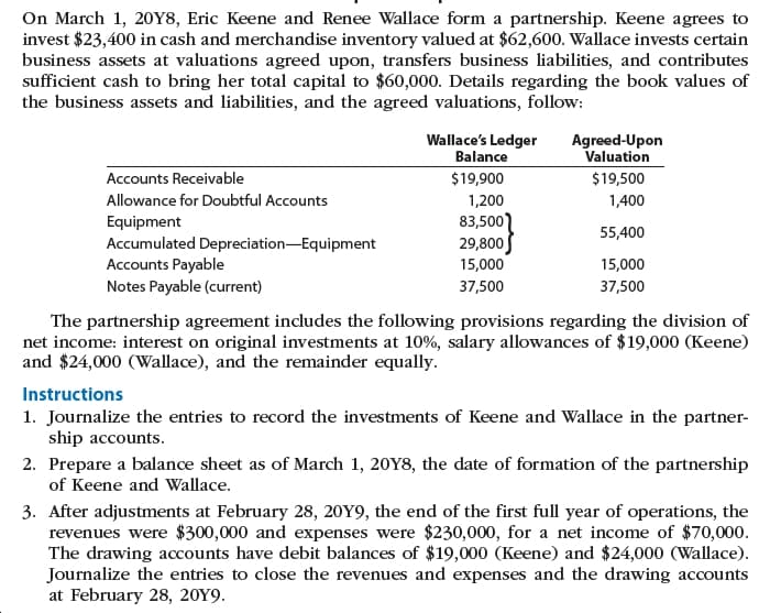 On March 1, 20Y8, Eric Keene and Renee Wallace form a partnership. Keene agrees to
invest $23,400 in cash and merchandise inventory valued at $62,600. Wallace invests certain
business assets at valuations agreed upon, transfers business liabilities, and contributes
sufficient cash to bring her total capital to $60,000. Details regarding the book values of
the business assets and liabilities, and the agreed valuations, follow:
Wallace's Ledger
Balance
Agreed-Upon
Valuation
Accounts Receivable
$19,900
$19,500
Allowance for Doubtful Accounts
1,200
83,5001
29,800
15,000
37,500
1,400
Equipment
Accumulated Depreciation-Equipment
Accounts Payable
Notes Payable (current)
55,400
15,000
37,500
The partnership agreement includes the following provisions regarding the division of
net income: interest on original investments at 10%, salary allowances of $19,000 (Keene)
and $24,000 (Wallace), and the remainder equally.
Instructions
1. Journalize the entries to record the investments of Keene and Wallace in the partner-
ship accounts.
2. Prepare a balance sheet as of March 1, 20Y8, the date of formation of the partnership
of Keene and Wallace.
3. After adjustments at February 28, 20Y9, the end of the first full year of operations, the
revenues were $300,000 and expenses were $230,000, for a net income of $70,000.
The drawing accounts have debit balances of $19,000 (Keene) and $24,000 (Wallace).
Journalize the entries to close the revenues and expenses and the drawing accounts
at February 28, 20Y9.
