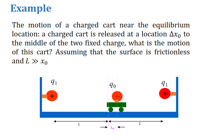 Example
The motion of a charged cart near the equilibrium
location: a charged cart is released at a location Ax。 to
the middle of the two fixed charge, what is the motion
of this cart? Assuming that the surface is frictionless
and L » Xo
91
+
L
90
Xo
**
L
91
+