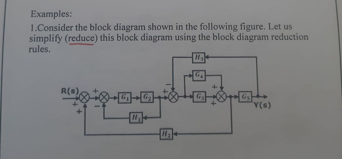 Examples:
1.Consider the block diagram shown in the following figure. Let us
simplify (reduce) this block diagram using the block diagram reduction
rules.
R(s),
G
G3
Y(s)
G2
H1
H2
